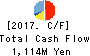 Interspace Co.,Ltd. Cash Flow Statement 2017年Sep期 Interspace Co.,Ltd. Cash Flow Statement 2017年9月期