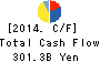 Rakuten,Inc. Cash Flow Statement 2014年Dec期 Rakuten,Inc. Cash Flow Statement 2014年12月期