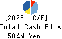 Kitanotatsujin Corporation Cash Flow Statement 2023年2月期