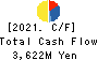 SEIKITOKYU KOGYO CO.,LTD. Cash Flow Statement 2021年3月期