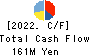 KAN-NANMARU CORPORATION Cash Flow Statement 2022年6月期
