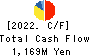 AMIYAKI TEI CO.,LTD. Cash Flow Statement 2022年3月期
