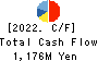 SANEI LTD. Cash Flow Statement 2022年Mar期 SANEI LTD. Cash Flow Statement 2022年3月期