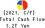 Tokio Marine Holdings, Inc. Cash Flow Statement 2021年Mar期 Tokio Marine Holdings, Inc. Cash Flow Statement 2021年3月期
