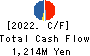 MIKIKOGYO CO.,LTD. Cash Flow Statement 2022年12月期