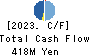 TOKAI SOFT CO.,LTD. Cash Flow Statement 2023年May期 TOKAI SOFT CO.,LTD. Cash Flow Statement 2023年5月期