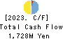 Nippon Dry-Chemical CO.,LTD. Cash Flow Statement 2023年3月期