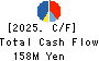KAWASE COMPUTER SUPPLIES CO.,LTD. Cash Flow Statement 2025年Mar期 KAWASE COMPUTER SUPPLIES CO.,LTD. Cash Flow Statement 2025年3月期