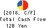 Kintetsu Department Store CO.,Ltd. Cash Flow Statement 2018年Feb期 Kintetsu Department Store CO.,Ltd. Cash Flow Statement 2018年2月期