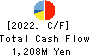 KYORITSU ELECTRIC CORPORATION Cash Flow Statement 2022年6月期