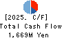SHINGAKUKAI HOLDINGS CO.,LTD. Cash Flow Statement 2025年Mar期 SHINGAKUKAI HOLDINGS CO.,LTD. Cash Flow Statement 2025年3月期