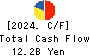 Aeon Hokkaido Corporation Cash Flow Statement 2024年2月期