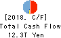 Mitsubishi UFJ Financial Group,Inc. Cash Flow Statement 2018年Mar期 Mitsubishi UFJ Financial Group,Inc. Cash Flow Statement 2018年3月期