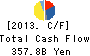 TOYOTA TSUSHO CORPORATION Cash Flow Statement 2013年Mar期 TOYOTA TSUSHO CORPORATION Cash Flow Statement 2013年3月期