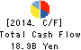 LINE Corporation Cash Flow Statement 2014年Dec期 LINE Corporation Cash Flow Statement 2014年12月期