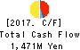 DELICA FOODS HOLDINGS CO.,LTD. Cash Flow Statement 2017年Mar期 DELICA FOODS HOLDINGS CO.,LTD. Cash Flow Statement 2017年3月期