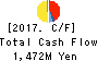 DELICA FOODS HOLDINGS CO.,LTD. Cash Flow Statement 2017年Mar期 DELICA FOODS HOLDINGS CO.,LTD. Cash Flow Statement 2017年3月期