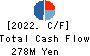 MURAKI CORPORATION Cash Flow Statement 2022年Mar期 MURAKI CORPORATION Cash Flow Statement 2022年3月期