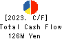 Convano Inc. Cash Flow Statement 2023年Mar期 Convano Inc. Cash Flow Statement 2023年3月期