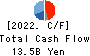 AEON DELIGHT CO.,LTD. Cash Flow Statement 2022年Feb期 AEON DELIGHT CO.,LTD. Cash Flow Statement 2022年2月期