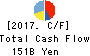 Z Holdings Corporation Cash Flow Statement 2017年Mar期 Z Holdings Corporation Cash Flow Statement 2017年3月期