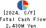 JBCC Holdings Inc. Cash Flow Statement 2024年Mar期 JBCC Holdings Inc. Cash Flow Statement 2024年3月期