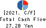 KANDENKO CO.,LTD. Cash Flow Statement 2021年Mar期 KANDENKO CO.,LTD. Cash Flow Statement 2021年3月期