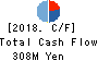 Landix Inc. Cash Flow Statement 2018年Mar期 Landix Inc. Cash Flow Statement 2018年3月期