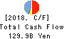 NEC Corporation Cash Flow Statement 2018年Mar期 NEC Corporation Cash Flow Statement 2018年3月期