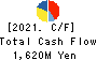 DMW CORPORATION Cash Flow Statement 2021年Mar期 DMW CORPORATION Cash Flow Statement 2021年3月期