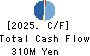 SHOKUBUN CO.,LTD. Cash Flow Statement 2025年Mar期 SHOKUBUN CO.,LTD. Cash Flow Statement 2025年3月期