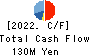 AI,Inc. Cash Flow Statement 2022年Mar期 AI,Inc. Cash Flow Statement 2022年3月期