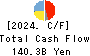 KAJIMA CORPORATION Cash Flow Statement 2024年Mar期 KAJIMA CORPORATION Cash Flow Statement 2024年3月期