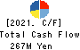 Japan PC Service Co.,Ltd. Cash Flow Statement 2021年8月期