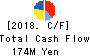 AXIS CO.,LTD. Cash Flow Statement 2018年Dec期 AXIS CO.,LTD. Cash Flow Statement 2018年12月期