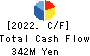 KANDA TSUSHINKI CO.,LTD. Cash Flow Statement 2022年3月期