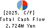 FUJI KOSAN COMPANY, LTD. Cash Flow Statement 2025年Mar期 FUJI KOSAN COMPANY, LTD. Cash Flow Statement 2025年3月期