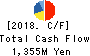 OM2 Network Co.,Ltd. Cash Flow Statement 2018年Jan期 OM2 Network Co.,Ltd. Cash Flow Statement 2018年1月期