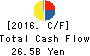IZUMI CO.,LTD. Cash Flow Statement 2016年Feb期 IZUMI CO.,LTD. Cash Flow Statement 2016年2月期