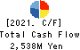 NISSIN SHOJI CO.,LTD. Cash Flow Statement 2021年3月期