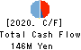 Sharing Innovations Inc. Cash Flow Statement 2020年Dec期 Sharing Innovations Inc. Cash Flow Statement 2020年12月期