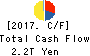 Dai-ichi Life Holdings,Inc. Cash Flow Statement 2017年Mar期 Dai-ichi Life Holdings,Inc. Cash Flow Statement 2017年3月期