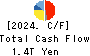 SONY GROUP CORPORATION Cash Flow Statement 2024年Mar期 SONY GROUP CORPORATION Cash Flow Statement 2024年3月期