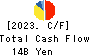 MEIDENSHA CORPORATION Cash Flow Statement 2023年Mar期 MEIDENSHA CORPORATION Cash Flow Statement 2023年3月期