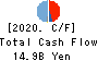 IDOM Inc. Cash Flow Statement 2020年Feb期 IDOM Inc. Cash Flow Statement 2020年2月期
