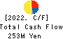 ArkCore,Inc. Cash Flow Statement 2022年Feb期 ArkCore,Inc. Cash Flow Statement 2022年2月期