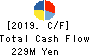 GINZA YAMAGATAYA CO.,LTD. Cash Flow Statement 2019年3月期