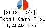 MAC HOUSE CO.,LTD. Cash Flow Statement 2019年Feb期 MAC HOUSE CO.,LTD. Cash Flow Statement 2019年2月期