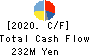 CyberBuzz, Inc. Cash Flow Statement 2020年9月期