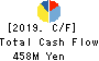 FUJI HENSOKUKI CO.,LTD. Cash Flow Statement 2019年12月期